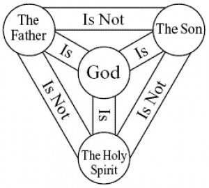 trinity